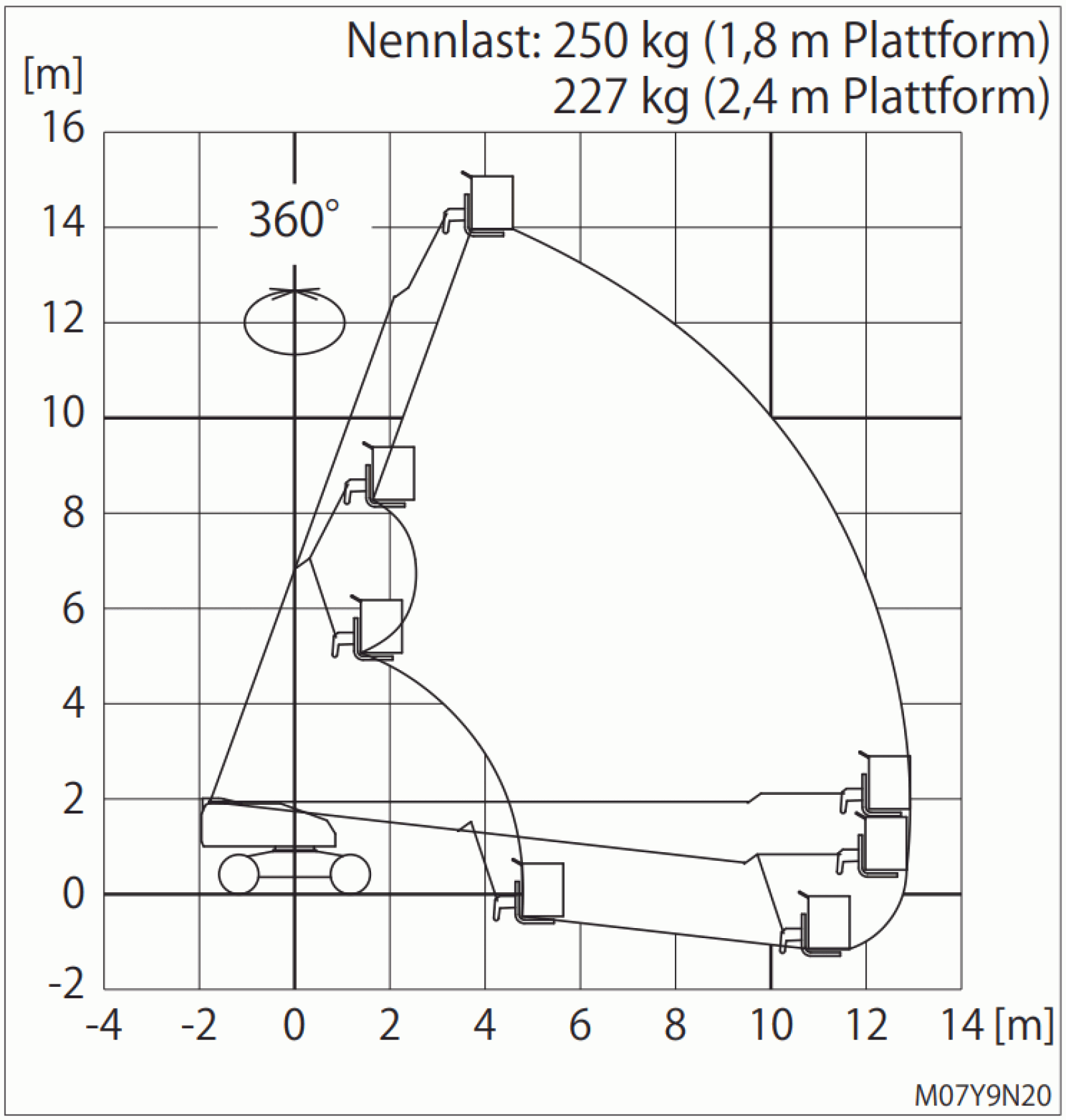 Teleskopbühne 16m AICHI 2009 Diagramm